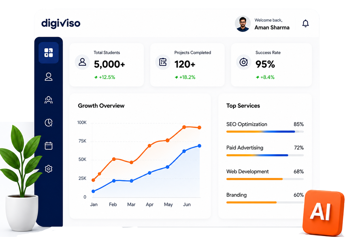 Result-Driven Digital Marketing Services by DigiViso
